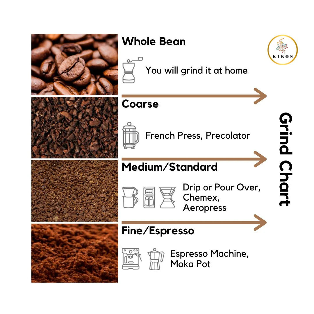 Kikos 100% Colombian Coffee